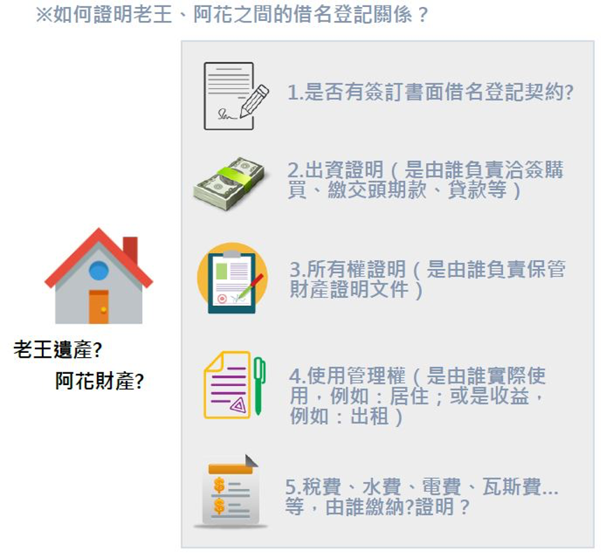 恩典法律事務所 示意圖-2 恩典法律事務所 示意圖-2